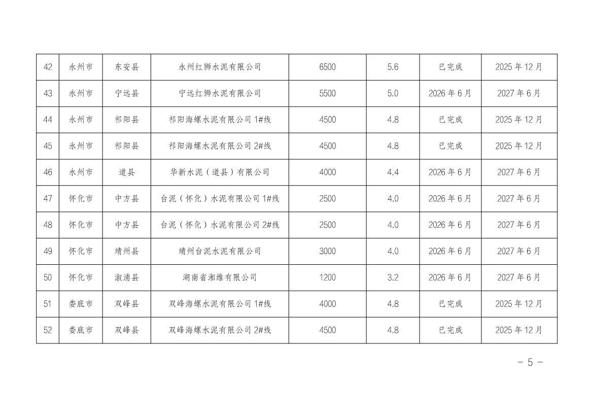 湖南省水泥和焦化行业超低排放改造实施方案（附改造项目计划表）(图7)