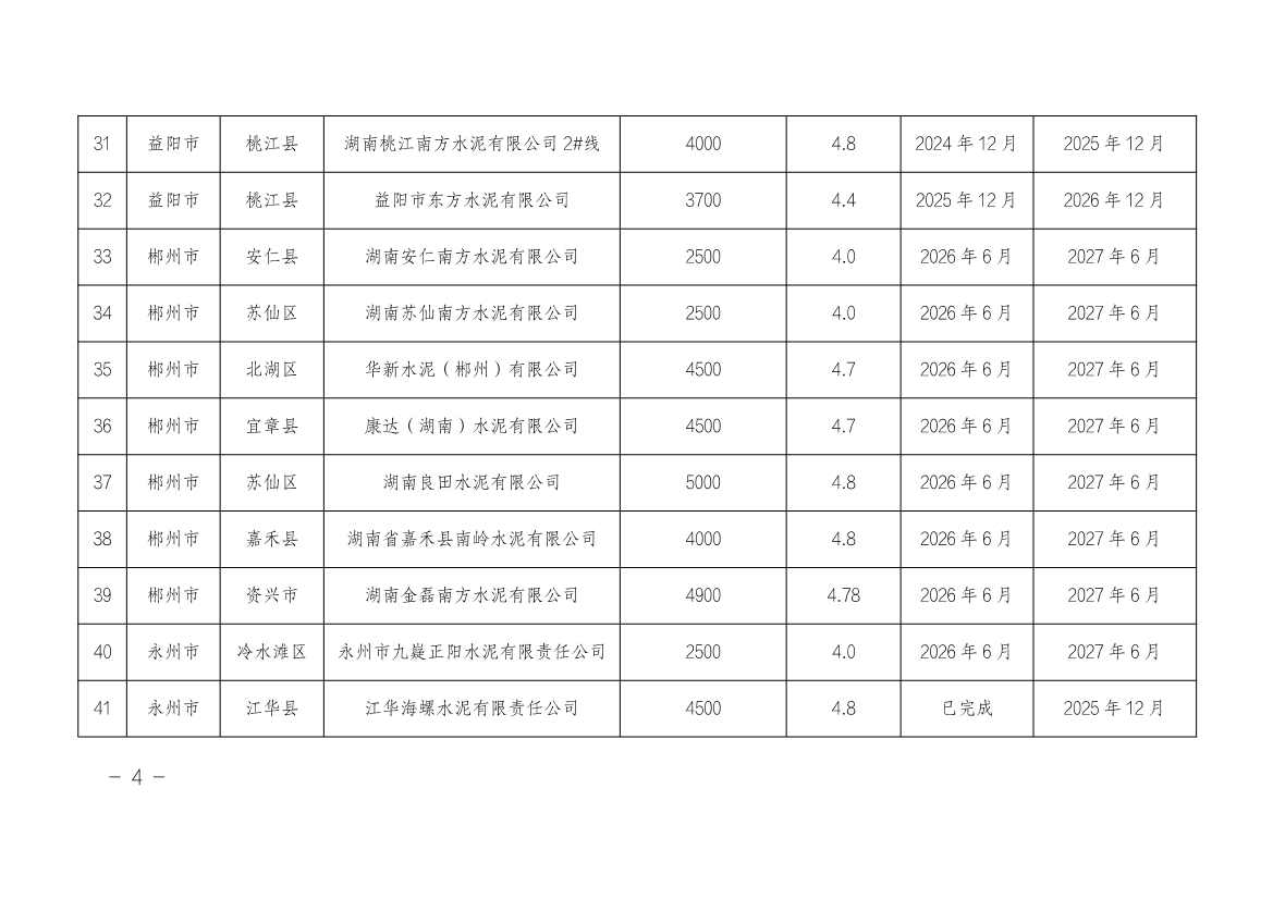 湖南省水泥和焦化行业超低排放改造实施方案（附改造项目计划表）(图6)