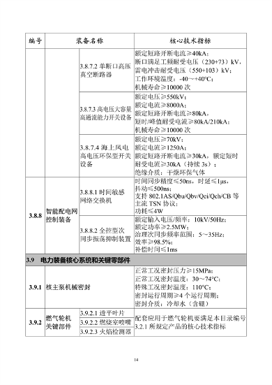 工业和信息化部印发《首台（套）重大技术装备推广应用指导目录（2024年版）》(图19)