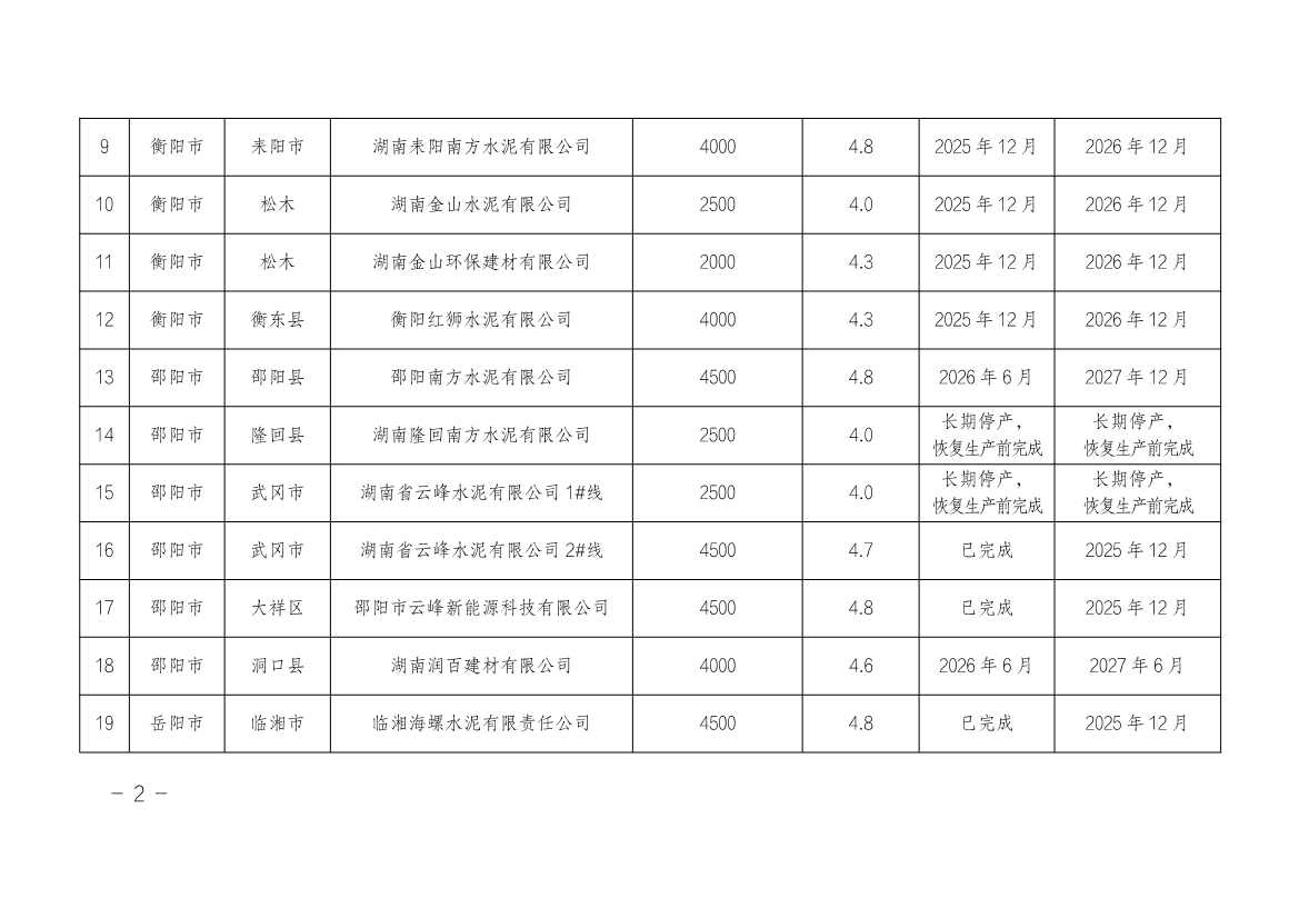湖南省水泥和焦化行业超低排放改造实施方案（附改造项目计划表）(图4)