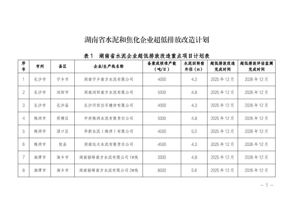 湖南省水泥和焦化行业超低排放改造实施方案（附改造项目计划表）(图3)