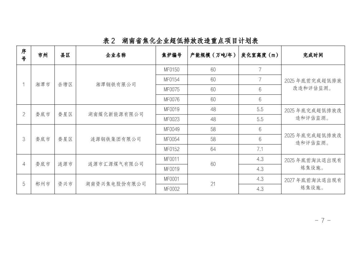 湖南省水泥和焦化行业超低排放改造实施方案（附改造项目计划表）(图9)