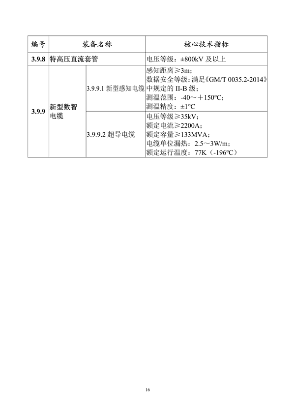 工业和信息化部印发《首台（套）重大技术装备推广应用指导目录（2024年版）》(图21)