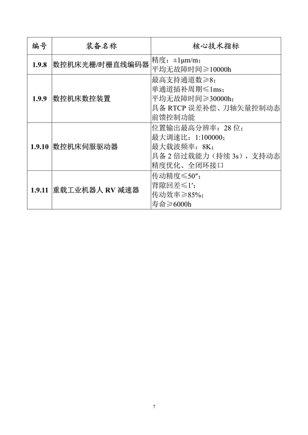 工业和信息化部印发《首台（套）重大技术装备推广应用指导目录（2024年版）》(图12)