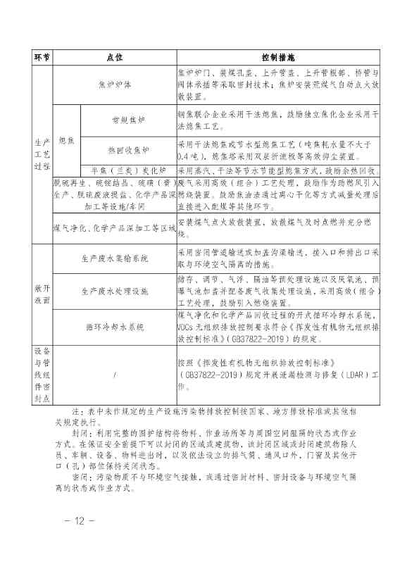 湖南省水泥和焦化行业超低排放改造实施方案（附改造项目计划表）(图14)