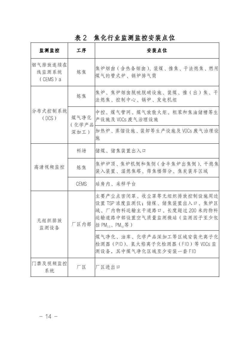 湖南省水泥和焦化行业超低排放改造实施方案（附改造项目计划表）(图16)