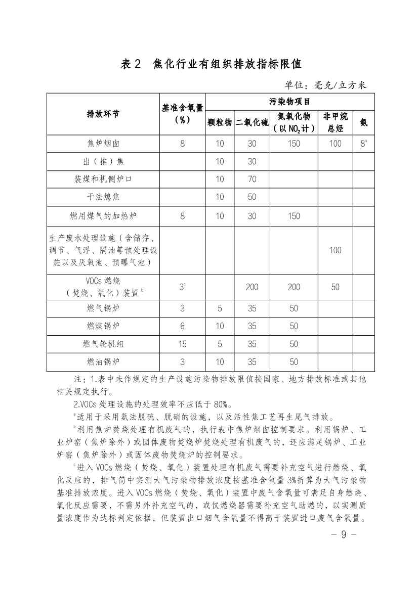 湖南省水泥和焦化行业超低排放改造实施方案（附改造项目计划表）(图11)