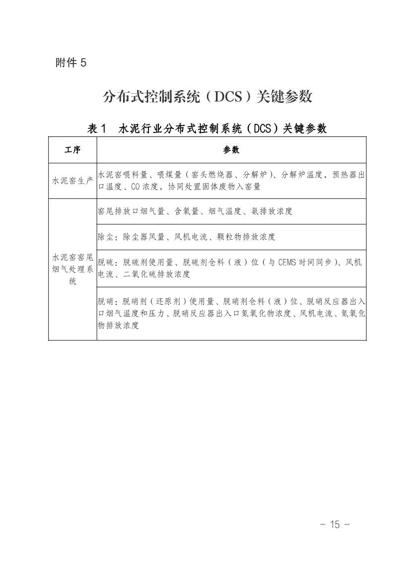 湖南省水泥和焦化行业超低排放改造实施方案（附改造项目计划表）(图17)