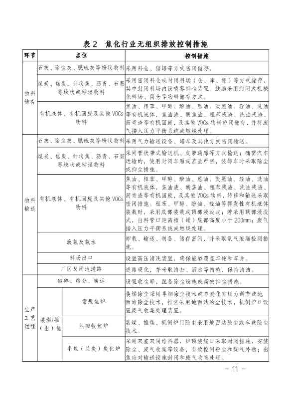 湖南省水泥和焦化行业超低排放改造实施方案（附改造项目计划表）(图13)