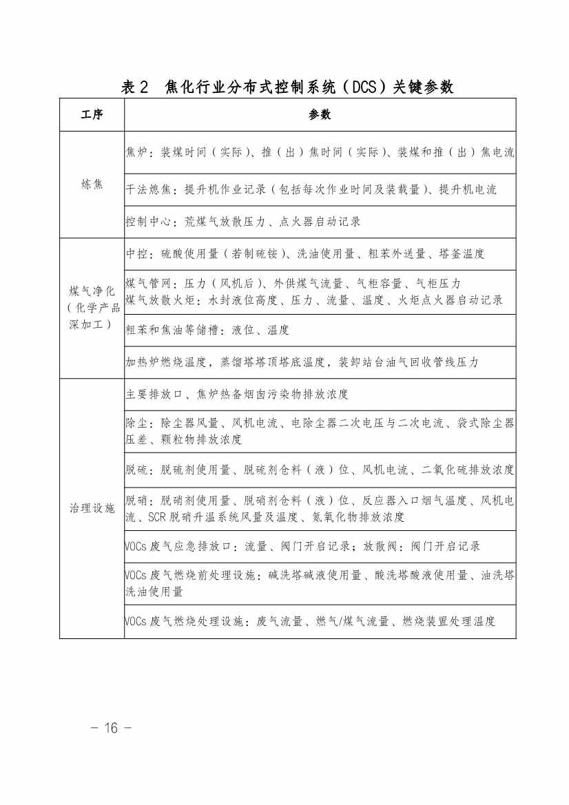 湖南省水泥和焦化行业超低排放改造实施方案（附改造项目计划表）(图18)