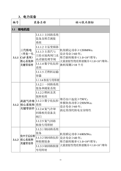 工业和信息化部印发《首台（套）重大技术装备推广应用指导目录（2024年版）》(图16)