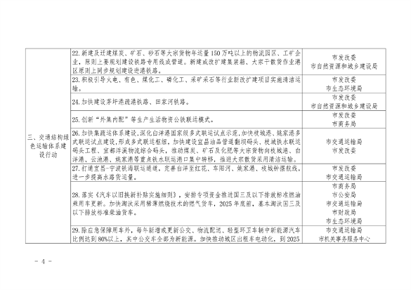 宜昌市发布空气质量持续改善行动实施方案(图5)