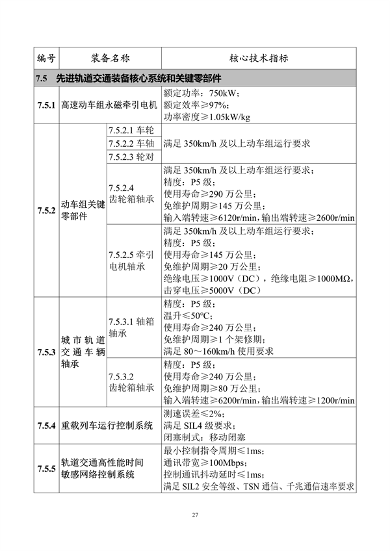 工业和信息化部印发《首台（套）重大技术装备推广应用指导目录（2024年版）》(图33)