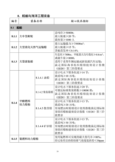 工业和信息化部印发《首台（套）重大技术装备推广应用指导目录（2024年版）》(图34)