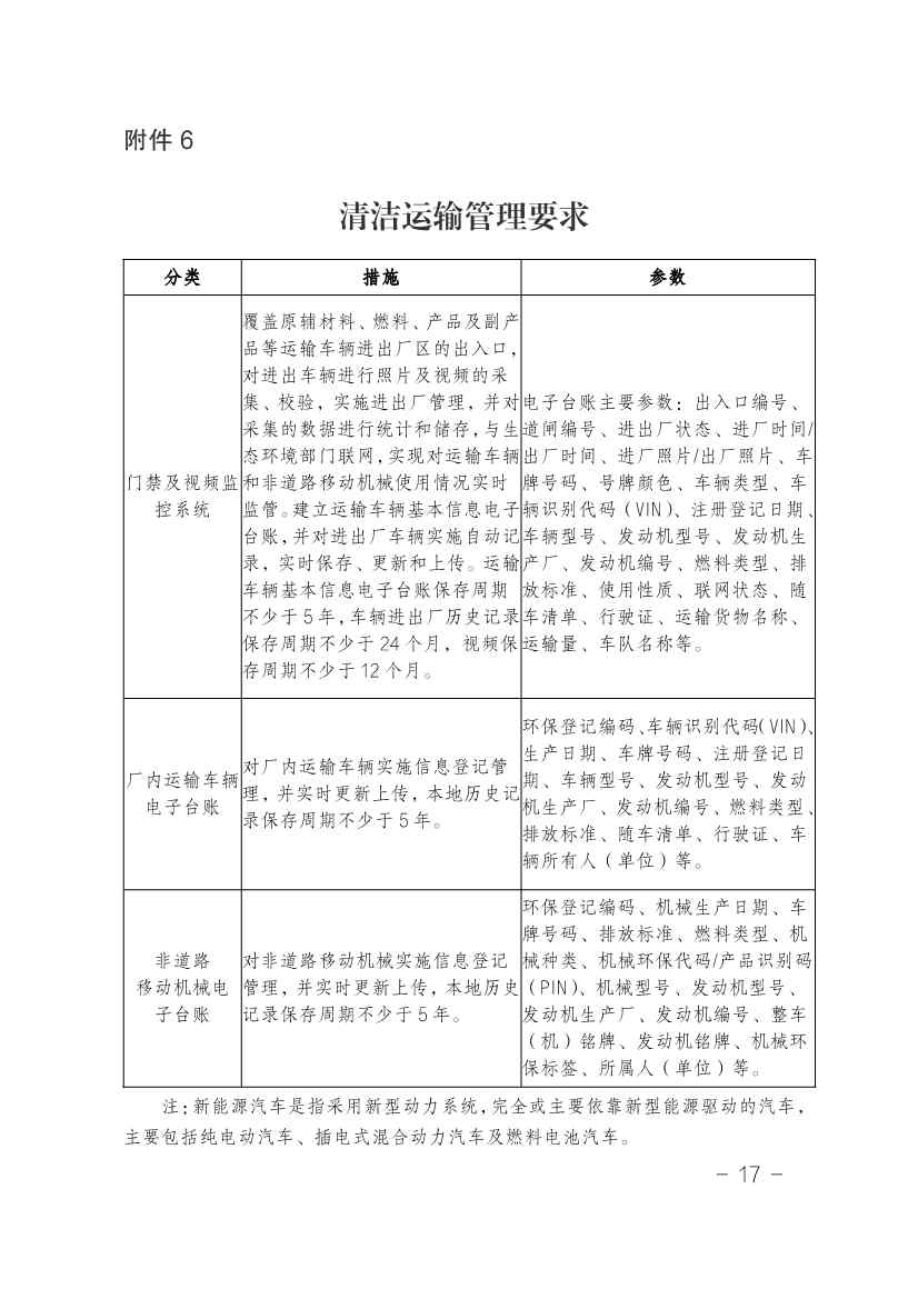 湖南省水泥和焦化行业超低排放改造实施方案（附改造项目计划表）(图19)