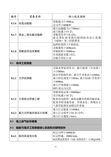 工业和信息化部印发《首台（套）重大技术装备推广应用指导目录（2024年版）》(图35)