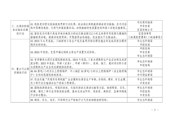 宜昌市发布空气质量持续改善行动实施方案(图8)