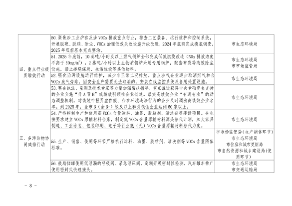 宜昌市发布空气质量持续改善行动实施方案(图9)