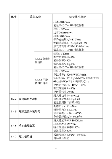 工业和信息化部印发《首台（套）重大技术装备推广应用指导目录（2024年版）》(图38)
