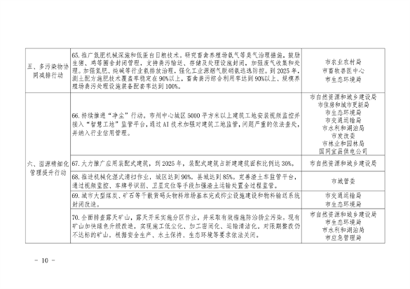 宜昌市发布空气质量持续改善行动实施方案(图11)