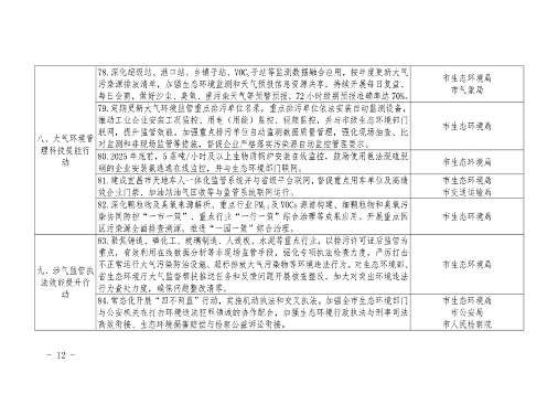 宜昌市发布空气质量持续改善行动实施方案(图13)