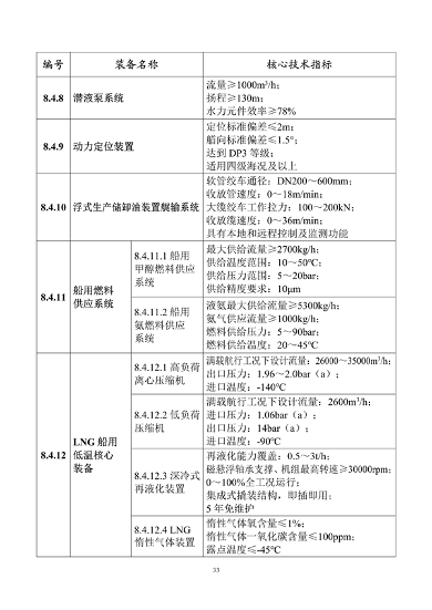 工业和信息化部印发《首台（套）重大技术装备推广应用指导目录（2024年版）》(图39)