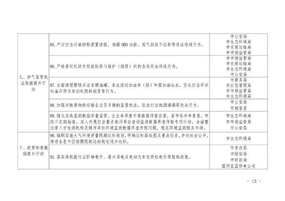 宜昌市发布空气质量持续改善行动实施方案(图14)