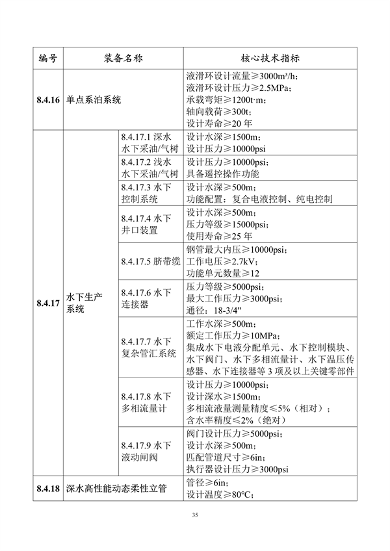 工业和信息化部印发《首台（套）重大技术装备推广应用指导目录（2024年版）》(图41)