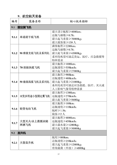 工业和信息化部印发《首台（套）重大技术装备推广应用指导目录（2024年版）》(图43)