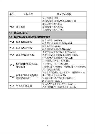 工业和信息化部印发《首台（套）重大技术装备推广应用指导目录（2024年版）》(图46)