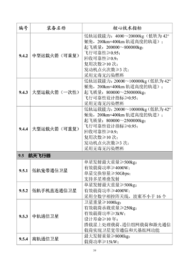 工业和信息化部印发《首台（套）重大技术装备推广应用指导目录（2024年版）》(图45)