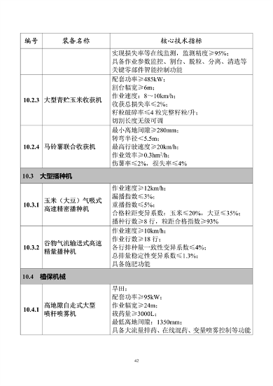 工业和信息化部印发《首台（套）重大技术装备推广应用指导目录（2024年版）》(图48)