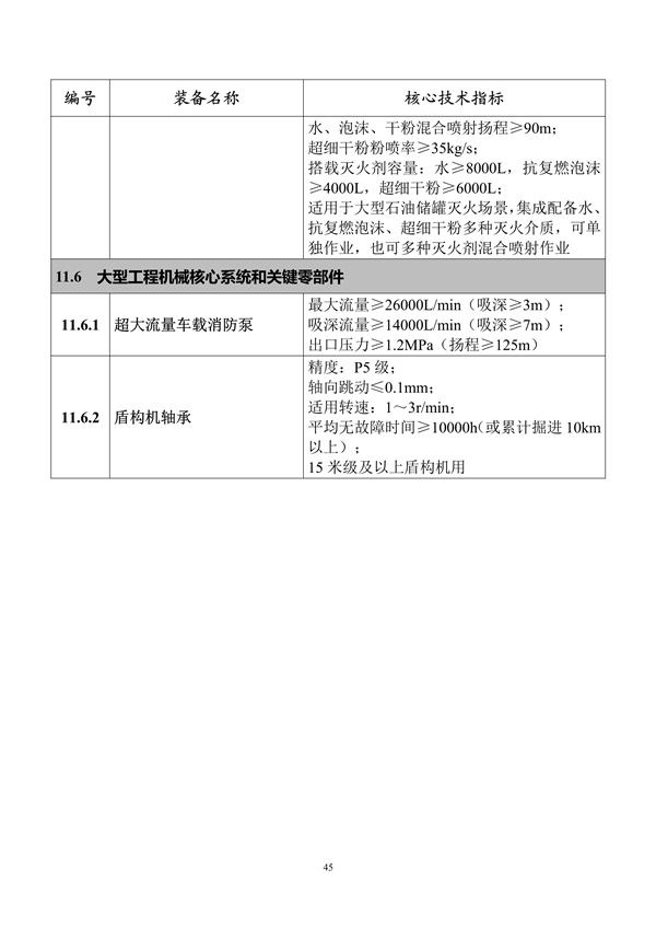 工业和信息化部印发《首台（套）重大技术装备推广应用指导目录（2024年版）》(图51)