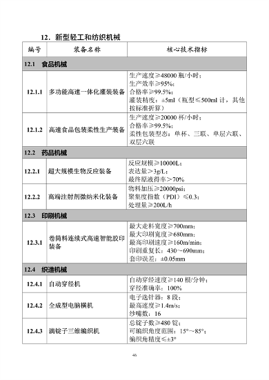工业和信息化部印发《首台（套）重大技术装备推广应用指导目录（2024年版）》(图52)