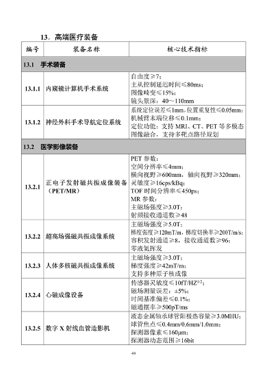工业和信息化部印发《首台（套）重大技术装备推广应用指导目录（2024年版）》(图54)