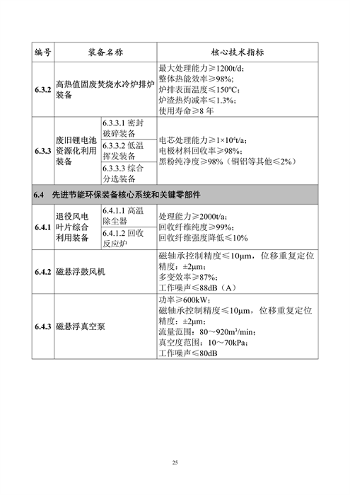 工业和信息化部印发《首台（套）重大技术装备推广应用指导目录（2024年版）》(图31)
