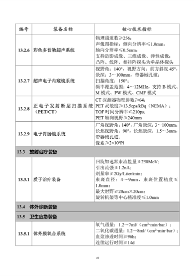 工业和信息化部印发《首台（套）重大技术装备推广应用指导目录（2024年版）》(图55)