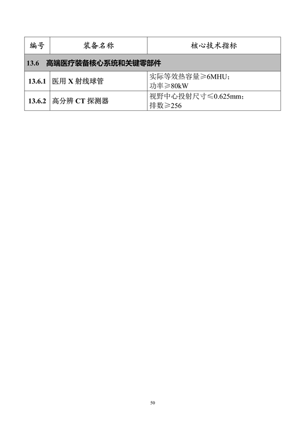 工业和信息化部印发《首台（套）重大技术装备推广应用指导目录（2024年版）》(图56)