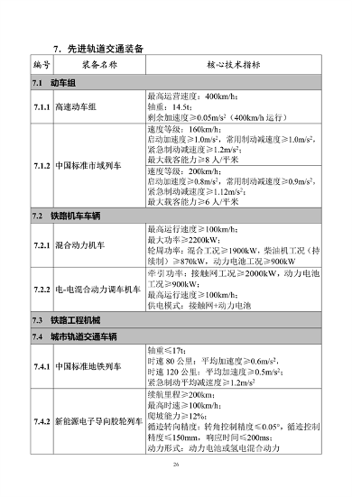 工业和信息化部印发《首台（套）重大技术装备推广应用指导目录（2024年版）》(图32)