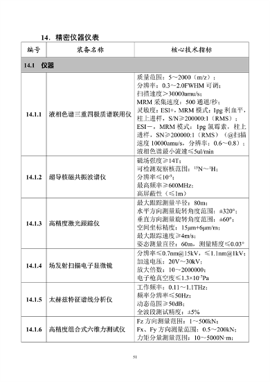 工业和信息化部印发《首台（套）重大技术装备推广应用指导目录（2024年版）》(图57)