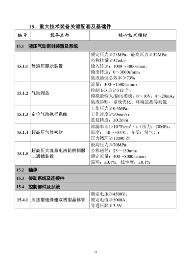 工业和信息化部印发《首台（套）重大技术装备推广应用指导目录（2024年版）》(图59)
