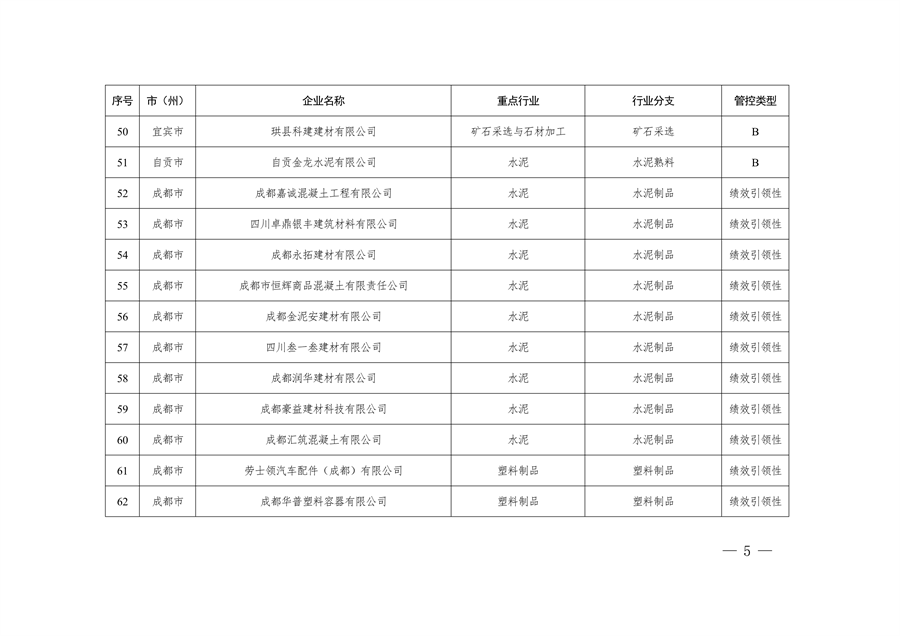 共362家企业 四川省发布2024年第一批重污染天气重点行业企业绩效评级结果(图5)