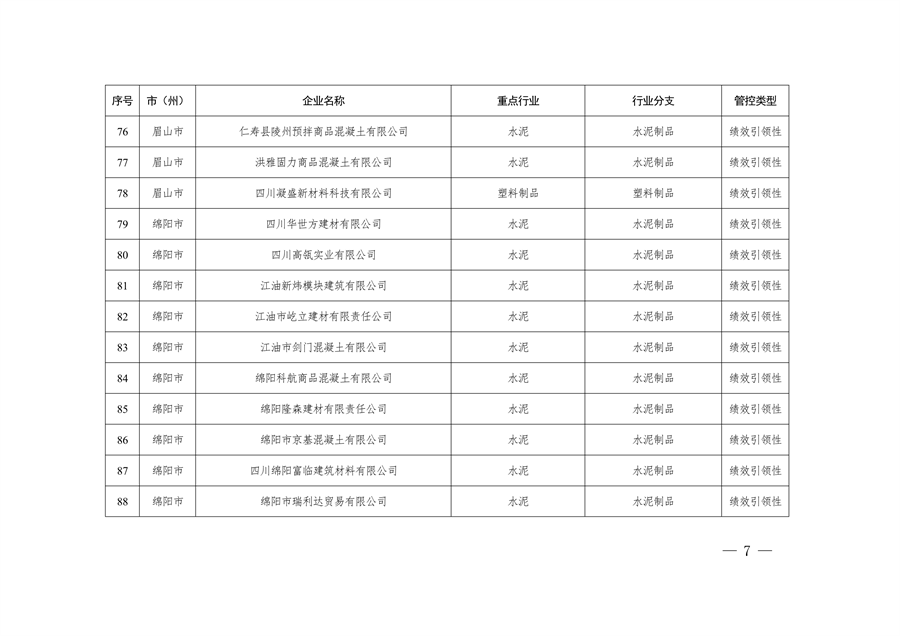共362家企业 四川省发布2024年第一批重污染天气重点行业企业绩效评级结果(图7)