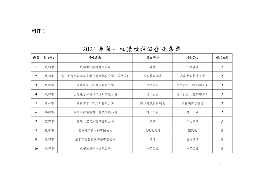 共362家企业 四川省发布2024年第一批重污染天气重点行业企业绩效评级结果(图1)