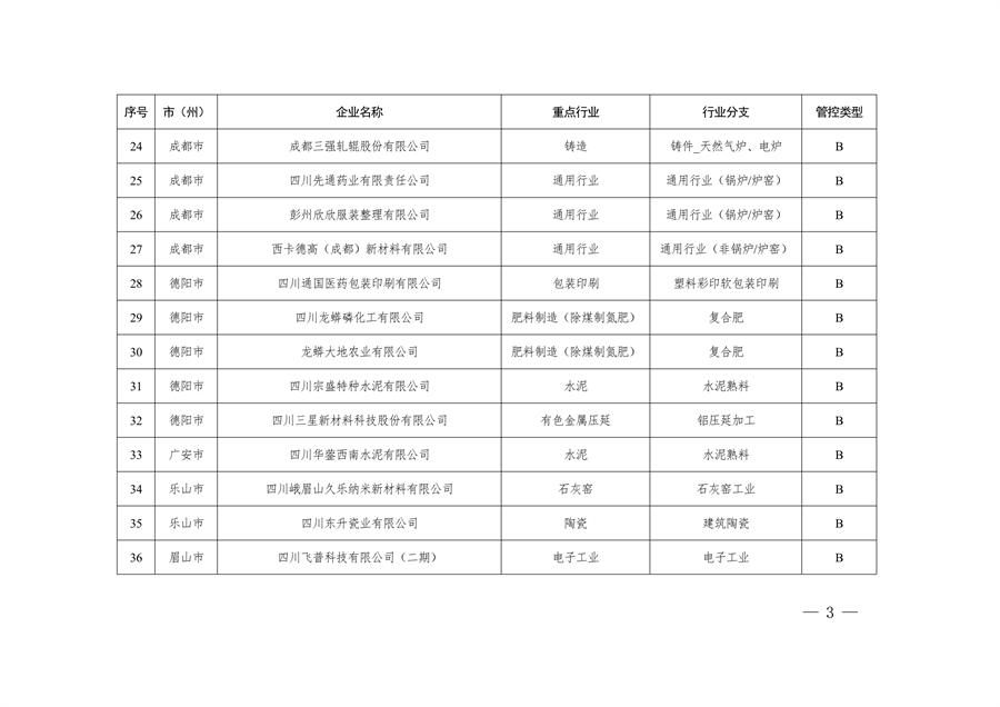 共362家企业 四川省发布2024年第一批重污染天气重点行业企业绩效评级结果(图3)