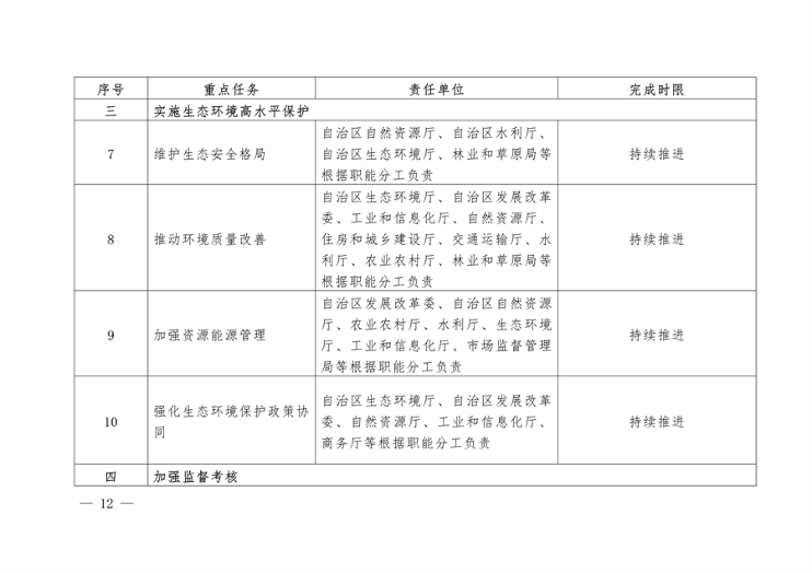 《新疆维吾尔自治区关于加强生态环境分区管控的实施意见》征求意见(图4)