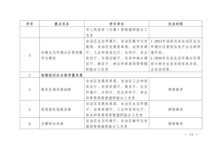 《新疆维吾尔自治区关于加强生态环境分区管控的实施意见》征求意见(图3)
