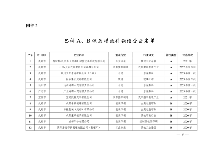 共362家企业 四川省发布2024年第一批重污染天气重点行业企业绩效评级结果(图9)