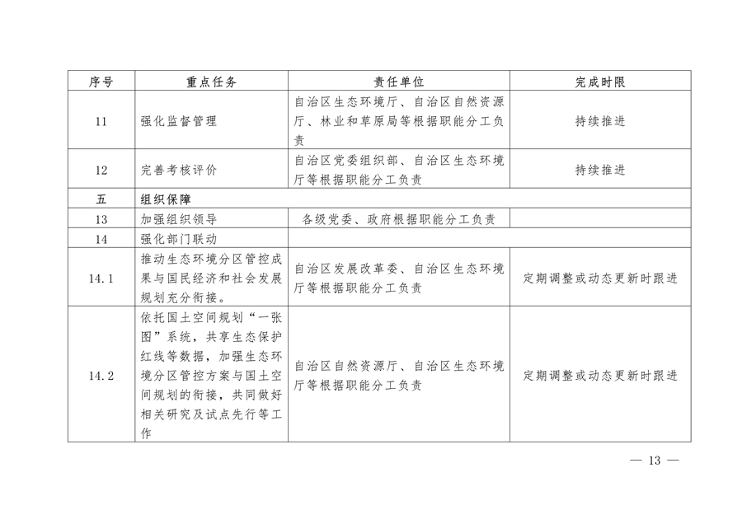 《新疆维吾尔自治区关于加强生态环境分区管控的实施意见》征求意见(图5)