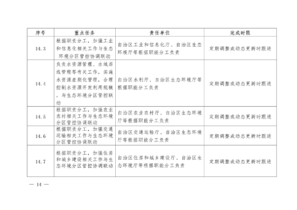 《新疆维吾尔自治区关于加强生态环境分区管控的实施意见》征求意见(图6)